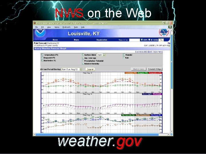 NWS on the Web weather. gov 