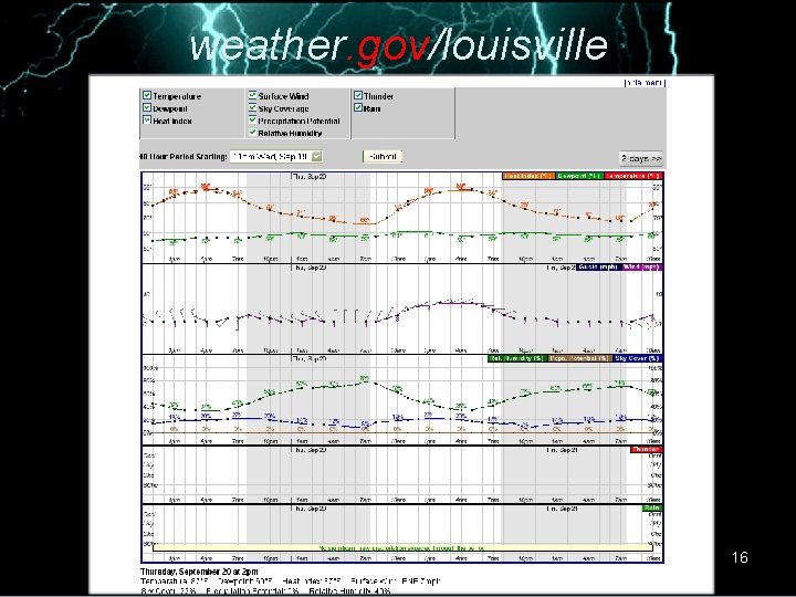 weather. gov/louisville 16 