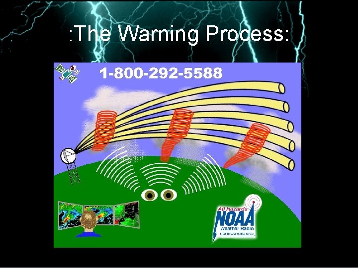 : The Warning Process: 