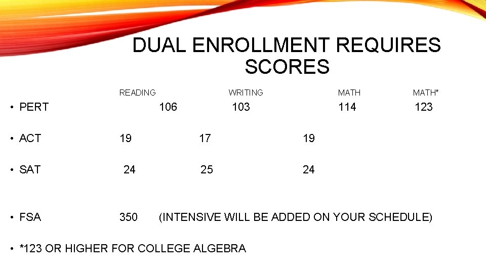 DUAL ENROLLMENT REQUIRES SCORES READING • PERT • ACT 19 WRITING MATH 106 103