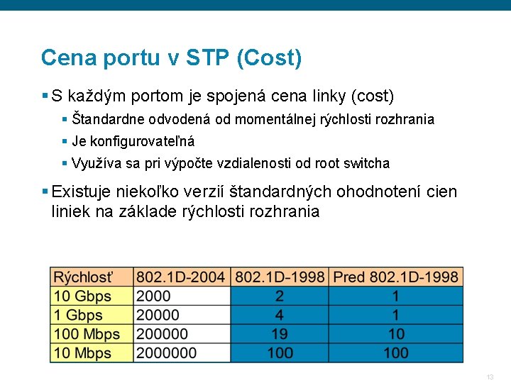 Cena portu v STP (Cost) § S každým portom je spojená cena linky (cost) Cena portu v STP (Cost) § S každým portom je spojená cena linky (cost)