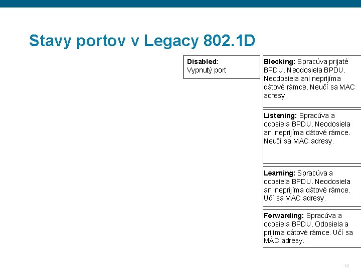 Stavy portov v Legacy 802. 1 D Disabled: Vypnutý port Blocking: Spracúva prijaté BPDU. Stavy portov v Legacy 802. 1 D Disabled: Vypnutý port Blocking: Spracúva prijaté BPDU.