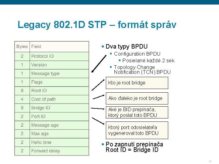 Legacy 802. 1 D STP – formát správ § Dva typy BPDU § Configuration Legacy 802. 1 D STP – formát správ § Dva typy BPDU § Configuration