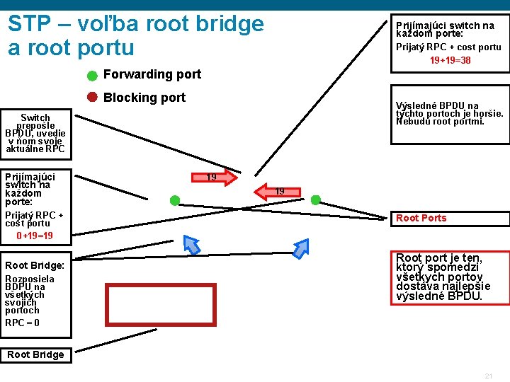 STP – voľba root bridge a root portu Prijímajúci switch na každom porte: Prijatý STP – voľba root bridge a root portu Prijímajúci switch na každom porte: Prijatý