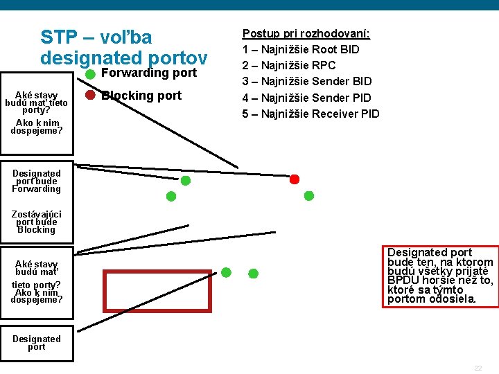 STP – voľba designated portov Forwarding port Aké stavy budú mať tieto porty? Ako STP – voľba designated portov Forwarding port Aké stavy budú mať tieto porty? Ako