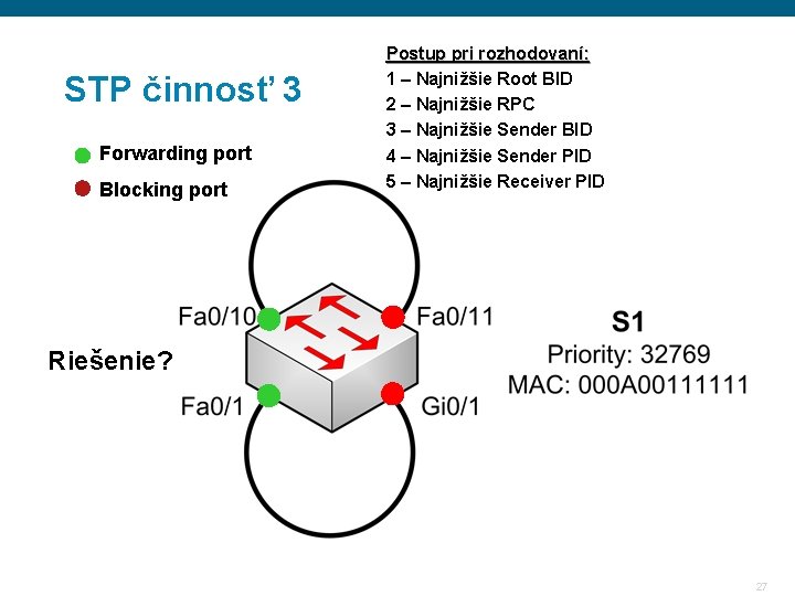 STP činnosť 3 Forwarding port Blocking port Postup pri rozhodovaní: 1 – Najnižšie Root STP činnosť 3 Forwarding port Blocking port Postup pri rozhodovaní: 1 – Najnižšie Root