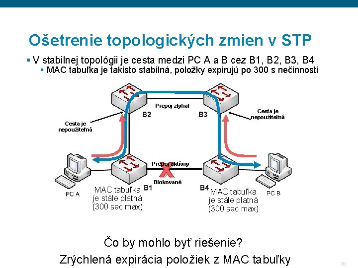 Ošetrenie topologických zmien v STP § V stabilnej topológii je cesta medzi PC A Ošetrenie topologických zmien v STP § V stabilnej topológii je cesta medzi PC A