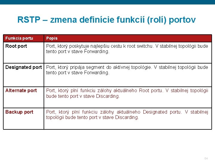 RSTP – zmena definície funkcií (rolí) portov Funkcia portu Popis Root port Port, ktorý