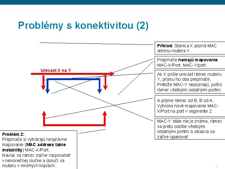 Problémy s konektivitou (2) Príklad: Stanica X pozná MAC adresu routera Y. Prepínače nemajú Problémy s konektivitou (2) Príklad: Stanica X pozná MAC adresu routera Y. Prepínače nemajú