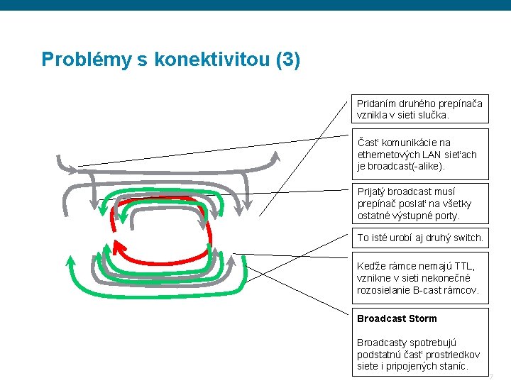 Problémy s konektivitou (3) Pridaním druhého prepínača vznikla v sieti slučka. Časť komunikácie na