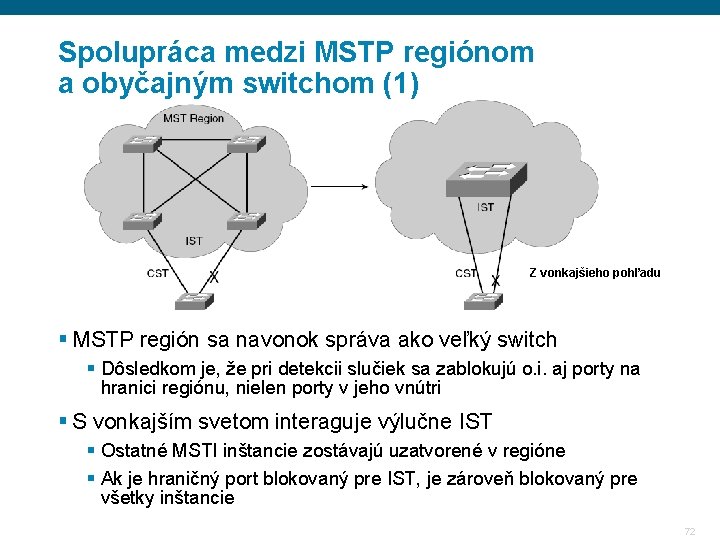 Spolupráca medzi MSTP regiónom a obyčajným switchom (1) Z vonkajšieho pohľadu § MSTP región Spolupráca medzi MSTP regiónom a obyčajným switchom (1) Z vonkajšieho pohľadu § MSTP región