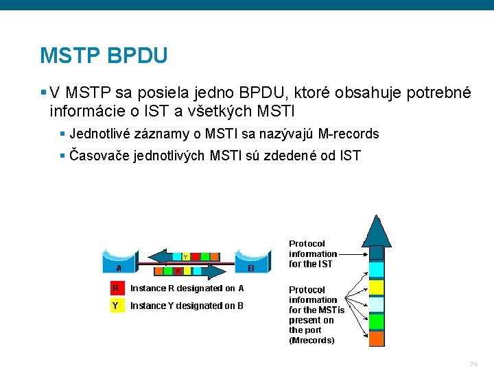 MSTP BPDU § V MSTP sa posiela jedno BPDU, ktoré obsahuje potrebné informácie o MSTP BPDU § V MSTP sa posiela jedno BPDU, ktoré obsahuje potrebné informácie o