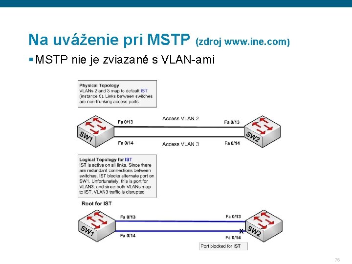 Na uváženie pri MSTP (zdroj www. ine. com) § MSTP nie je zviazané s