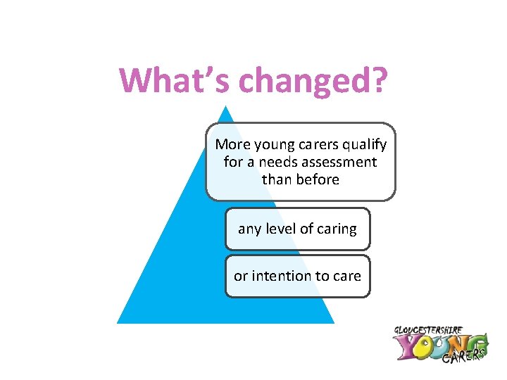 What’s changed? More young carers qualify for a needs assessment than before any level