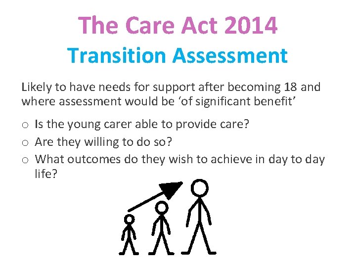 The Care Act 2014 Transition Assessment Likely to have needs for support after becoming