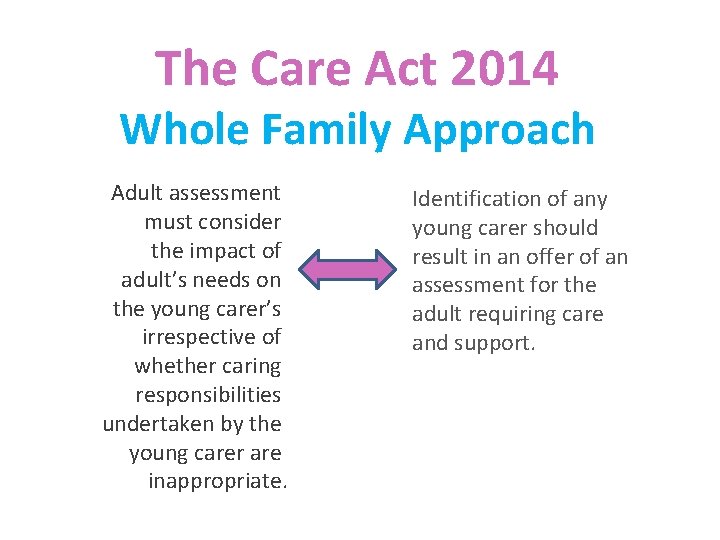 The Care Act 2014 Whole Family Approach Adult assessment must consider the impact of