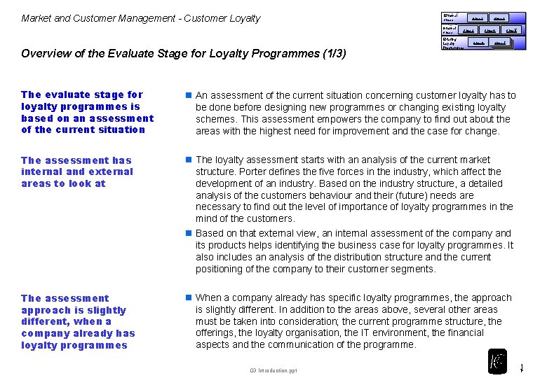 Market and Customer Management - Customer Loyalty External Areas Internal Areas Overview of the