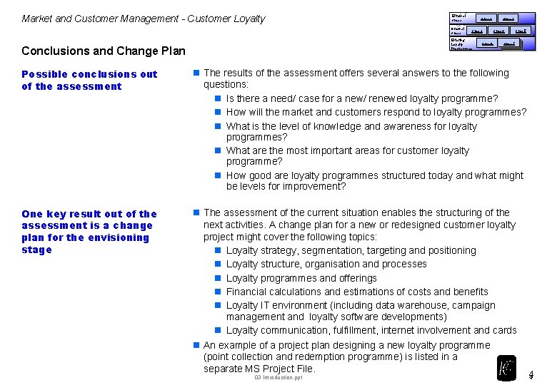 Market and Customer Management - Customer Loyalty External Areas Internal Areas Area 1 Area