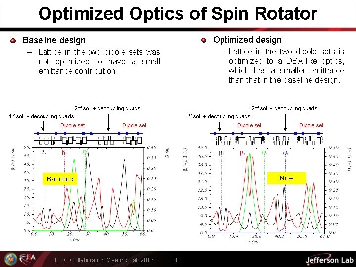 Optimized Optics of Spin Rotator Optimized design Baseline design – Lattice in the two