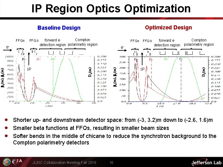 Optimized Design FFQs e- IP Compton forward e- polarimetry region detection region FFQs e-