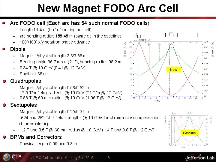 New Magnet FODO Arc Cell Arc FODO cell (Each arc has 54 such normal