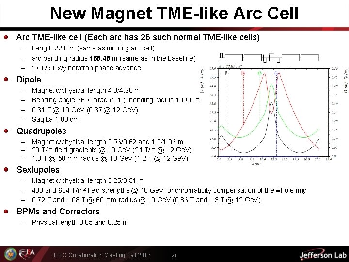 New Magnet TME-like Arc Cell Arc TME-like cell (Each arc has 26 such normal