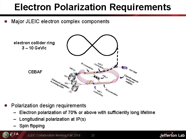 Electron Polarization Requirements Major JLEIC electron complex components electron collider ring 3 – 10