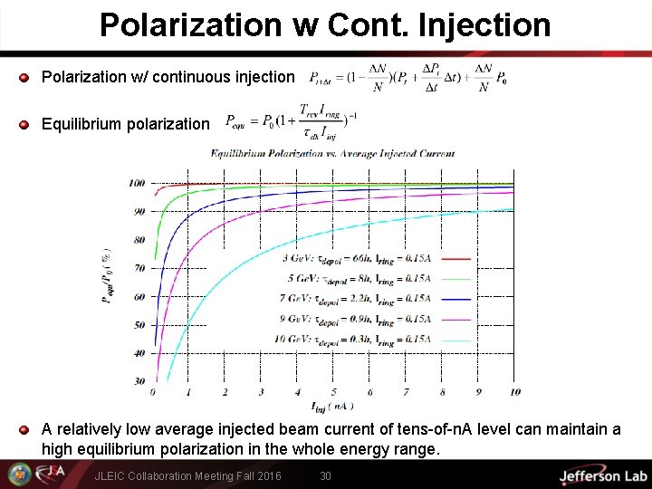 Polarization w Cont. Injection Polarization w/ continuous injection Equilibrium polarization A relatively low average