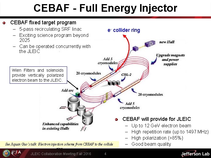 CEBAF - Full Energy Injector CEBAF fixed target program – 5 -pass recirculating SRF