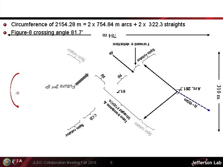 S pi 6 310 m n r ota t or R= 15 5 m