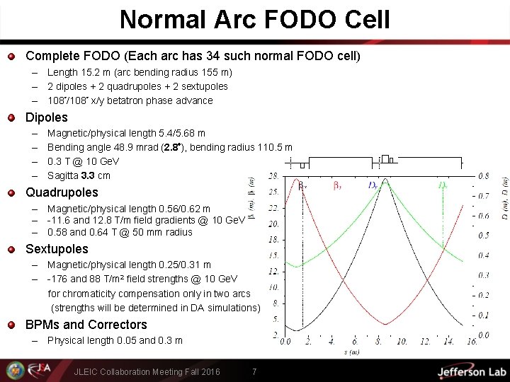 Normal Arc FODO Cell Complete FODO (Each arc has 34 such normal FODO cell)