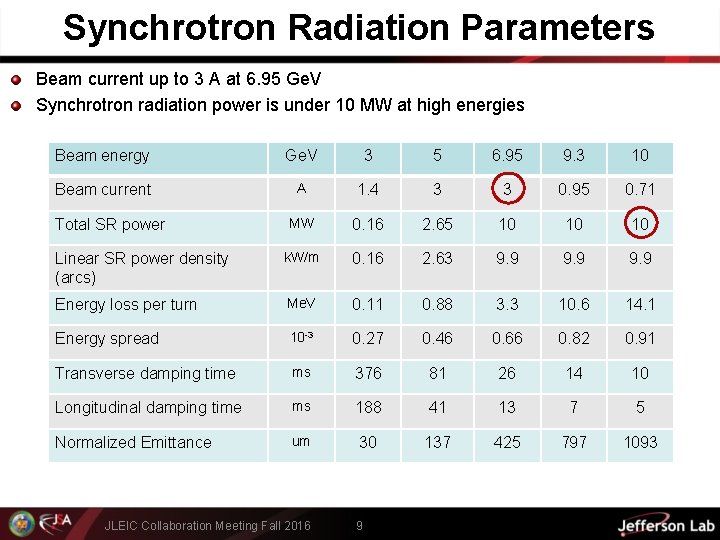 Synchrotron Radiation Parameters Beam current up to 3 A at 6. 95 Ge. V