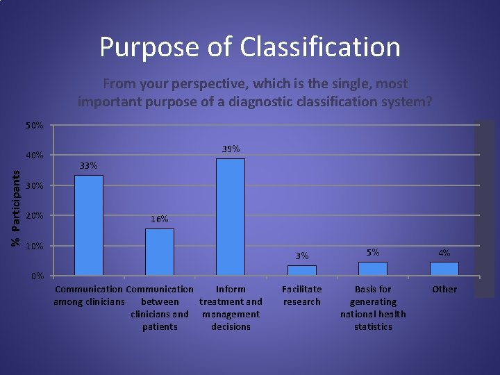 Purpose of Classification From your perspective, which is the single, most important purpose of