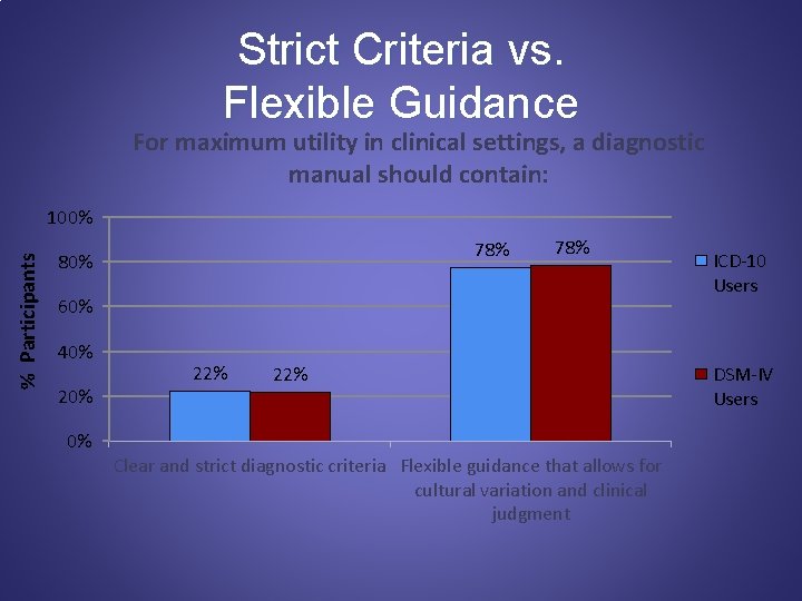 Strict Criteria vs. Flexible Guidance For maximum utility in clinical settings, a diagnostic manual