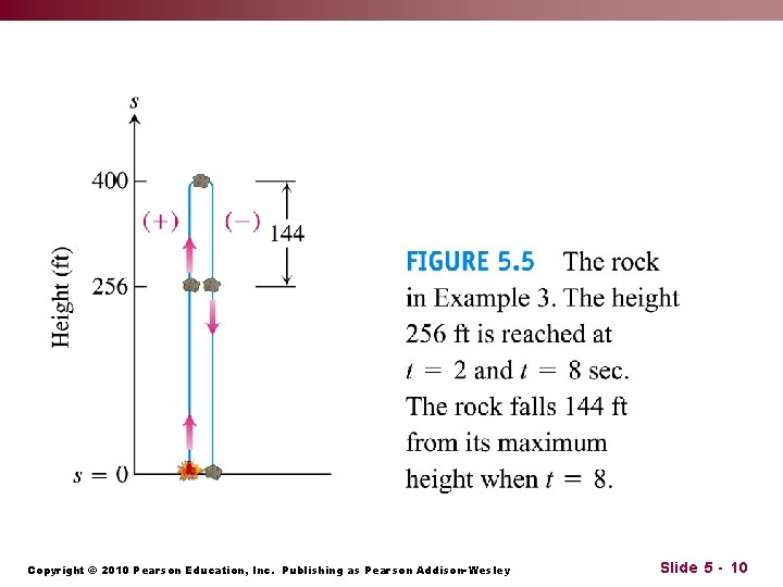 Copyright © 2010 Pearson Education, Inc. Publishing as Pearson Addison-Wesley Slide 5 - 10