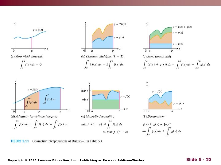 Copyright © 2010 Pearson Education, Inc. Publishing as Pearson Addison-Wesley Slide 5 - 30