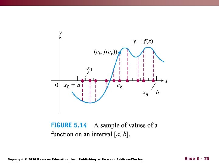Copyright © 2010 Pearson Education, Inc. Publishing as Pearson Addison-Wesley Slide 5 - 35