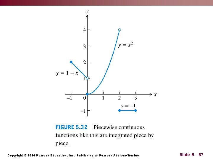 Copyright © 2010 Pearson Education, Inc. Publishing as Pearson Addison-Wesley Slide 5 - 67