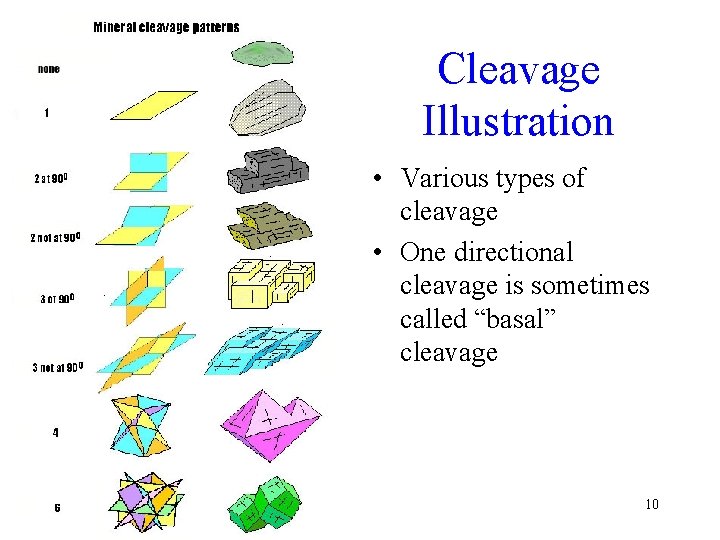 Cleavage Illustration • Various types of cleavage • One directional cleavage is sometimes called