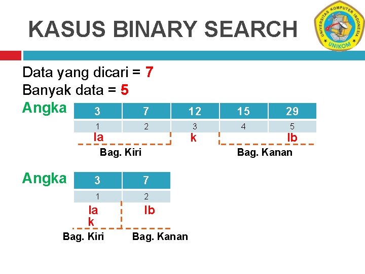 KASUS BINARY SEARCH Data yang dicari = 7 Banyak data = 5 Angka 3