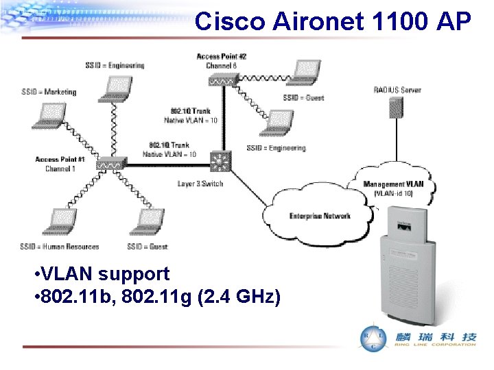 Cisco Aironet 1100 AP • VLAN support • 802. 11 b, 802. 11 g