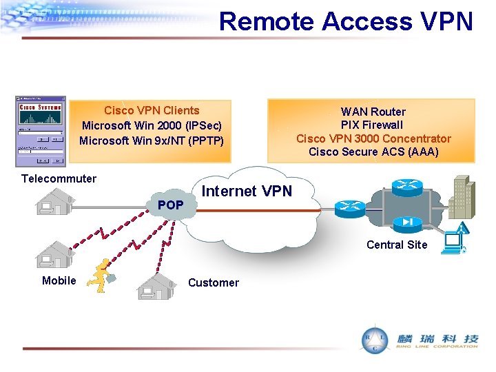 Remote Access VPN Cisco VPN Clients Microsoft Win 2000 (IPSec) Microsoft Win 9 x/NT