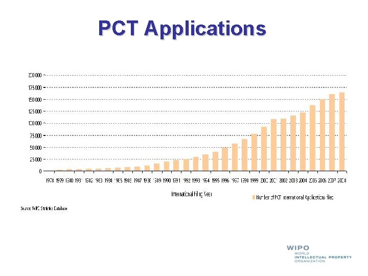 PCT Applications PCT Applications