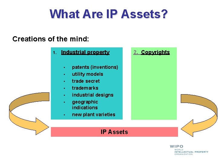 What Are IP Assets? Creations of the mind: 1. Industrial property • • patents What Are IP Assets? Creations of the mind: 1. Industrial property • • patents