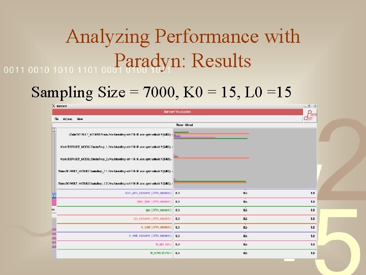 Analyzing Performance with Paradyn: Results Sampling Size = 7000, K 0 = 15, L