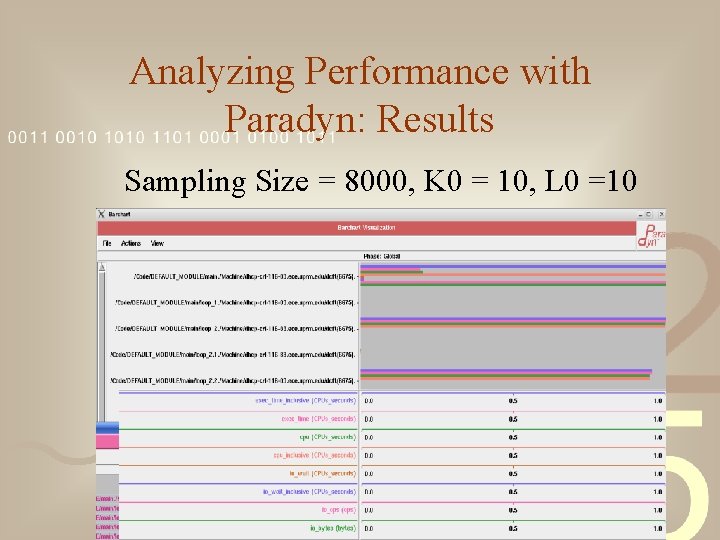 Analyzing Performance with Paradyn: Results Sampling Size = 8000, K 0 = 10, L