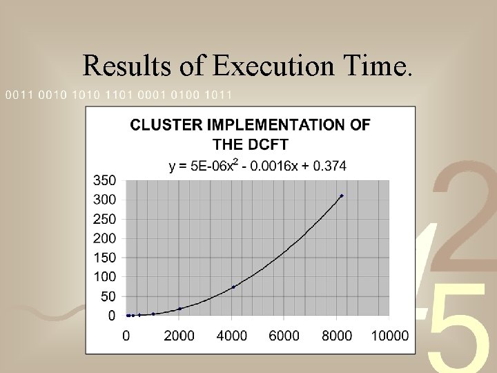 Results of Execution Time. 