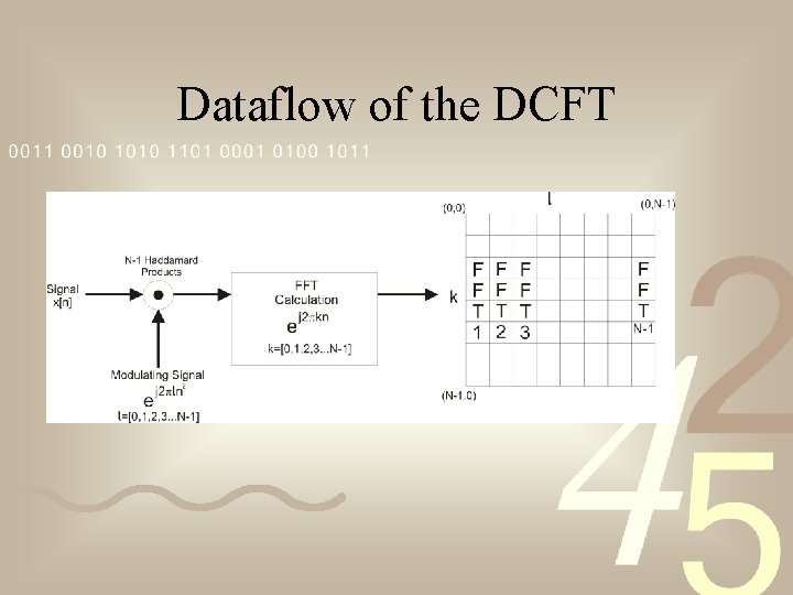 Dataflow of the DCFT 