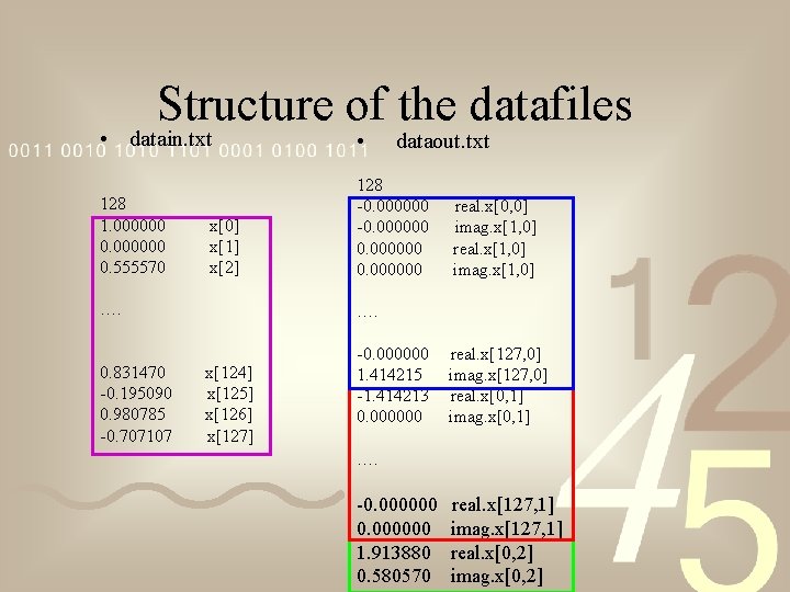 Structure of the datafiles • datain. txt • 128 1. 000000 0. 555570 128