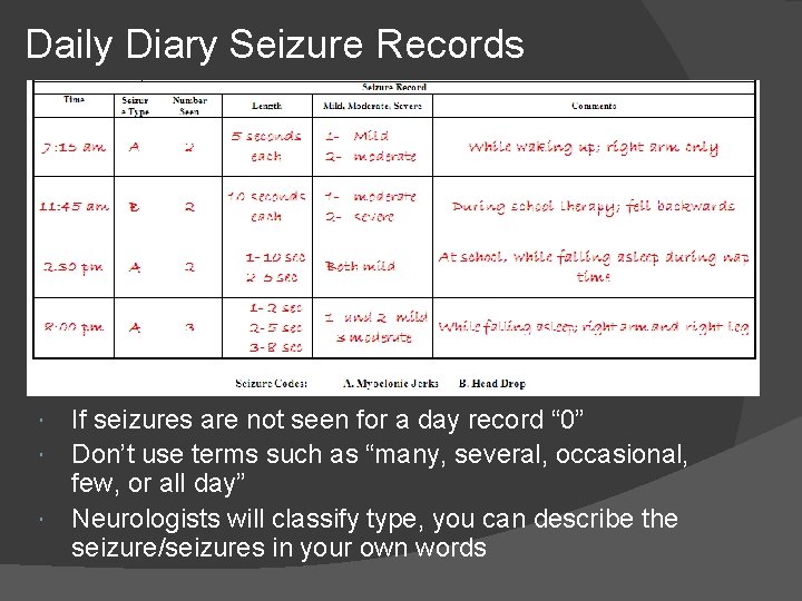 Daily Diary Seizure Records If seizures are not seen for a day record “